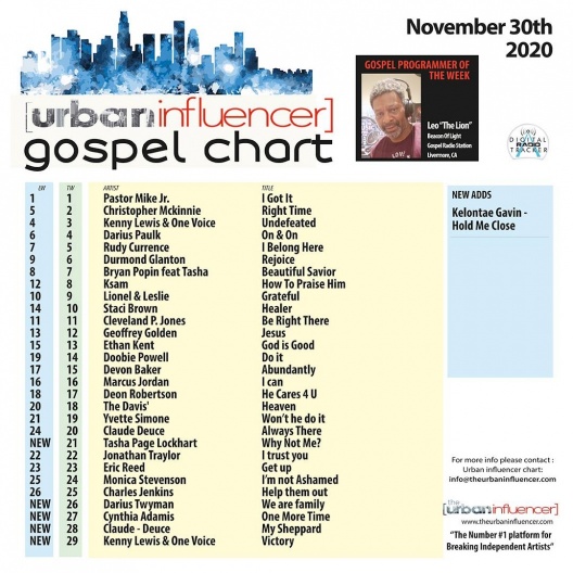 Gospel Chart Nov 30th 2020