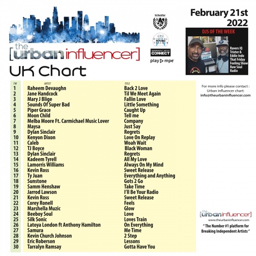 UK Chart Chart Feb 21st 2022