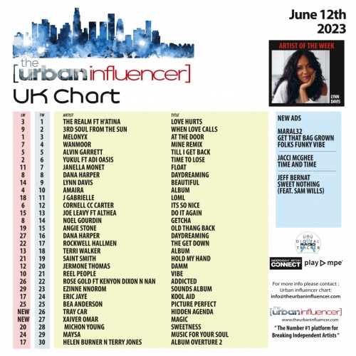 UK Chart Chart Jun 12th 2023