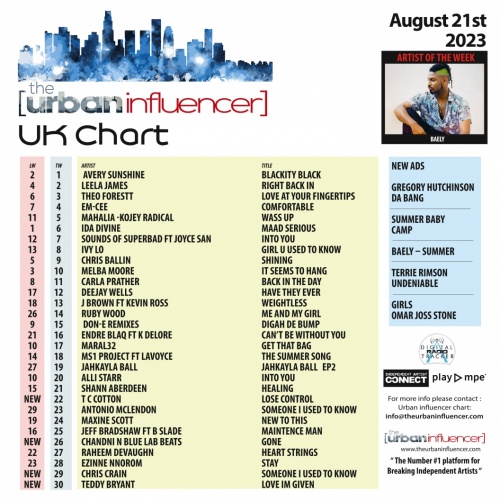 UK Chart Chart Aug 21st 2023