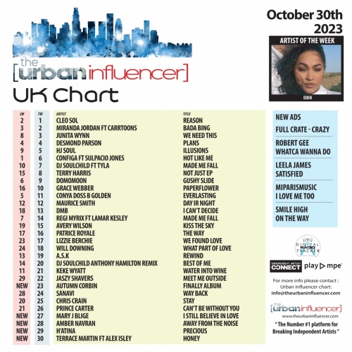 UK Chart Chart Oct 30th 2023