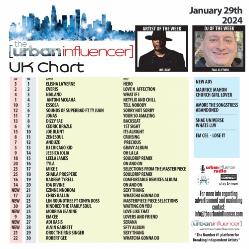 UK Chart Chart Jan 29th 2025