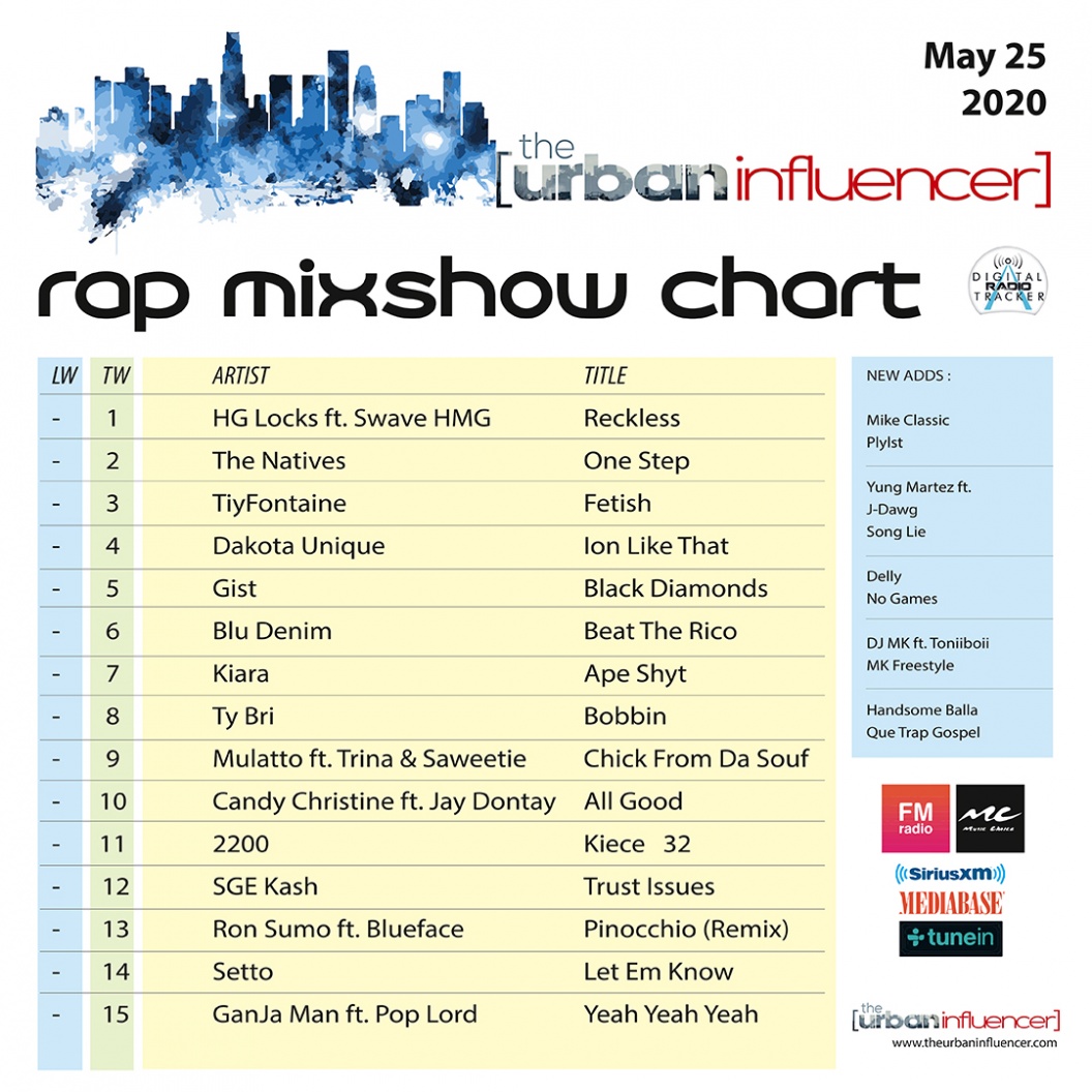 Image: Rap Mix Show Chart : May 25th 2020