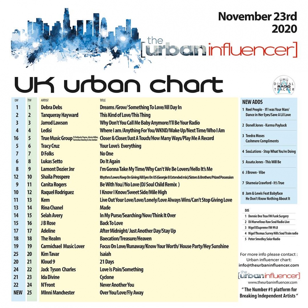 Image: UK Urban Chart: Nov 23rd 2020