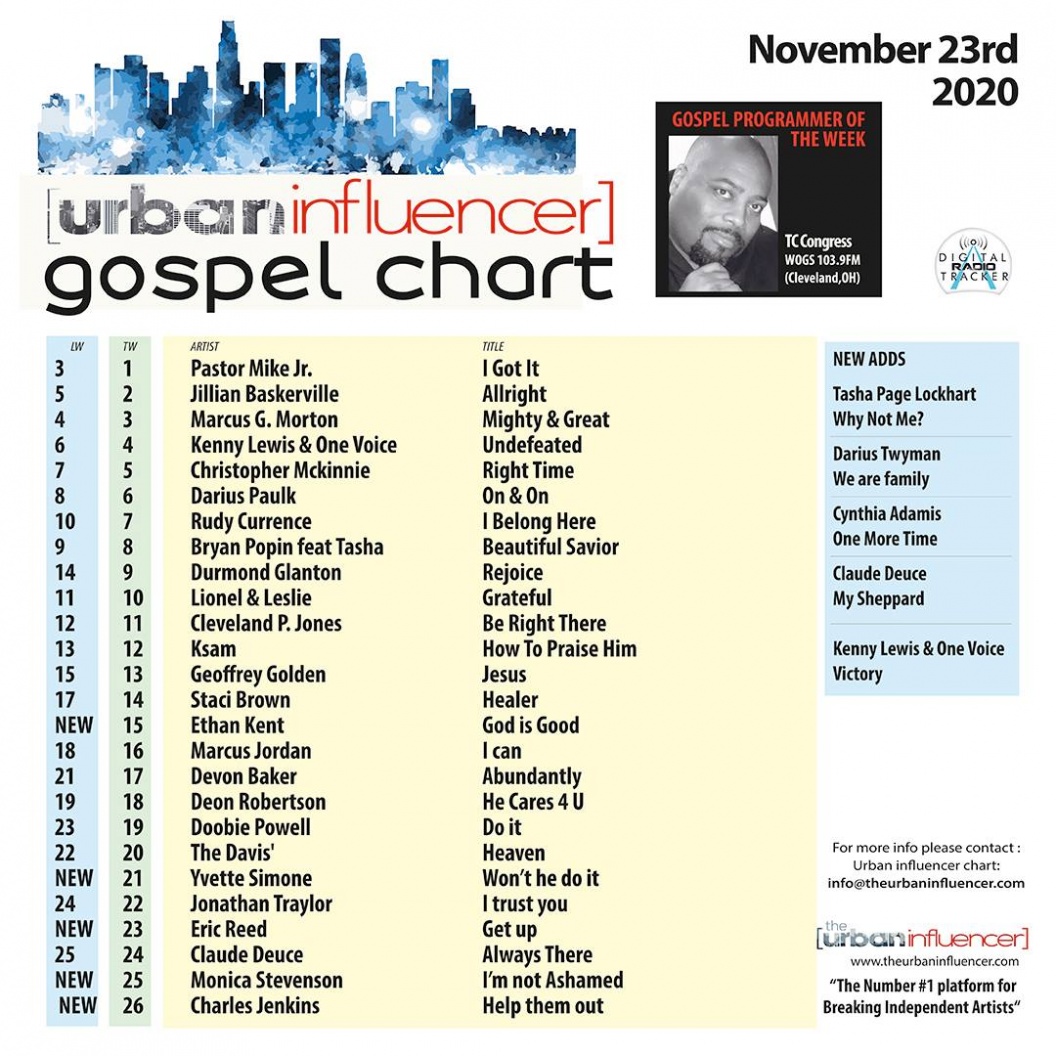 Image: Gospel Chart: Nov 23rd 2020