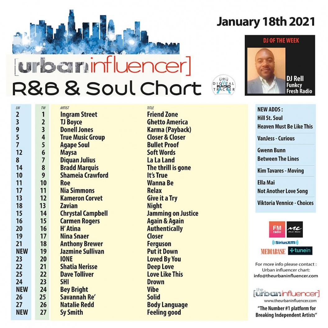 Image: R&B Chart: Jan 18th 2021