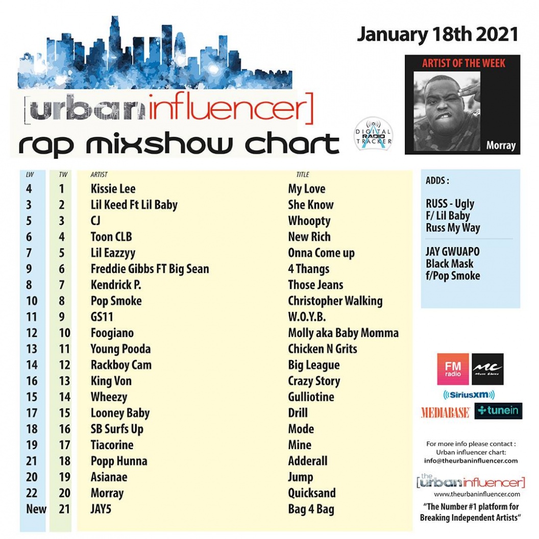 Image: Rap Mix Show Chart: Jan 18th 2021