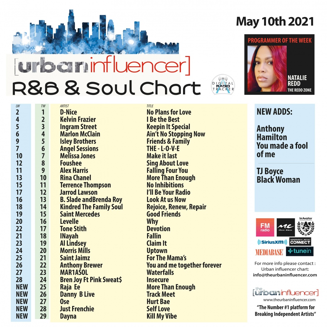 Image: R&B Chart: May 10th 2021