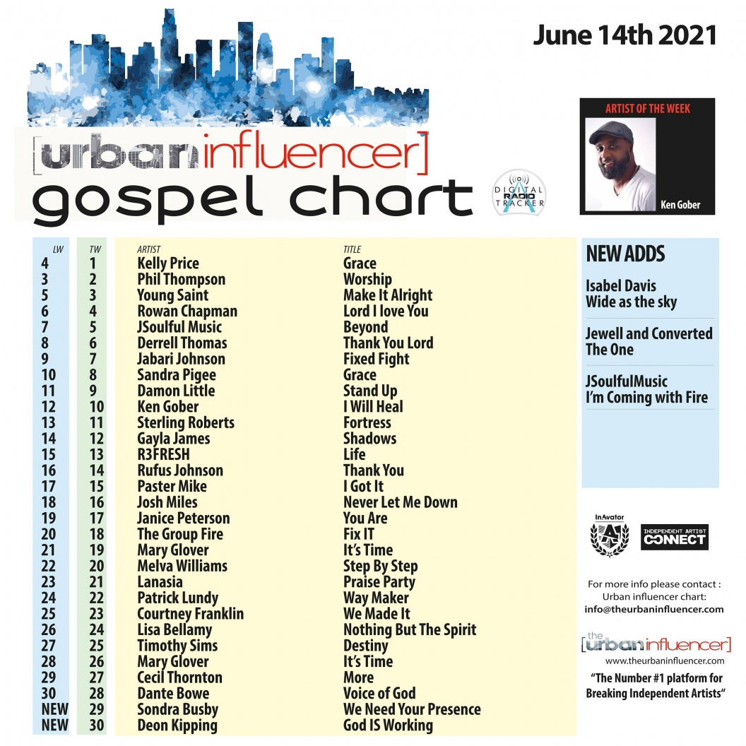 Image: Gospel Chart: Jun 14th 2021
