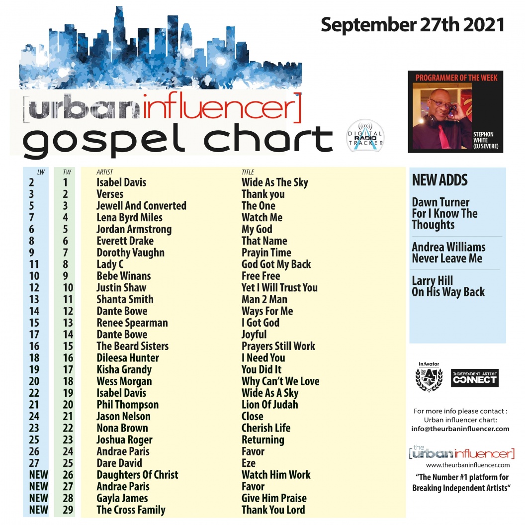 Image: Gospel Chart: Sep 27th 2021