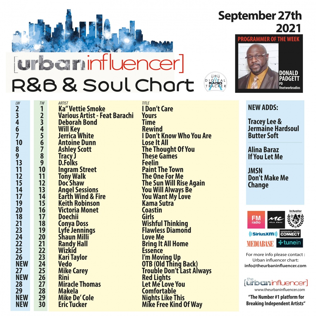 Image: R&B Chart: Sep 27th 2021