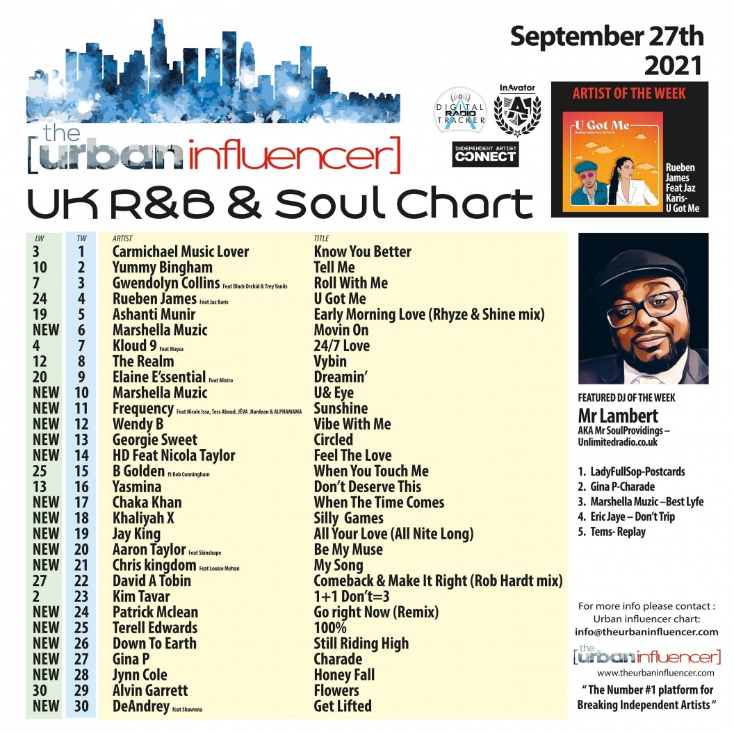 Image: UK R&B Chart: Sep 27th 2021