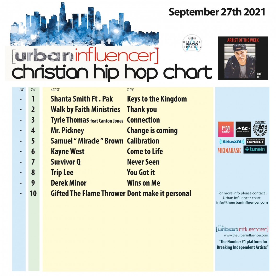 Image: Christian Hip Hop Chart: Sep 27th 2021
