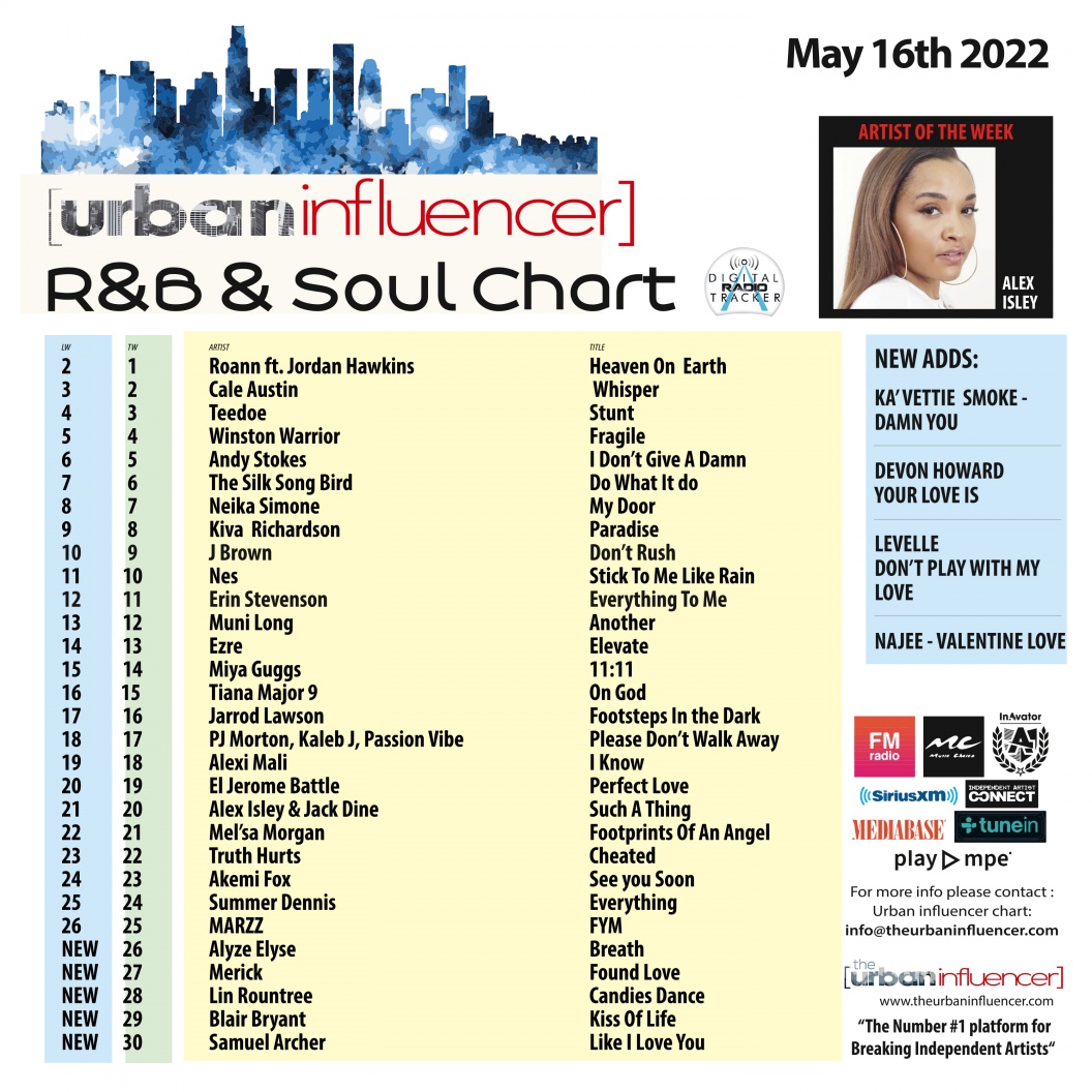 Image: R&B Chart: May 16th 2022