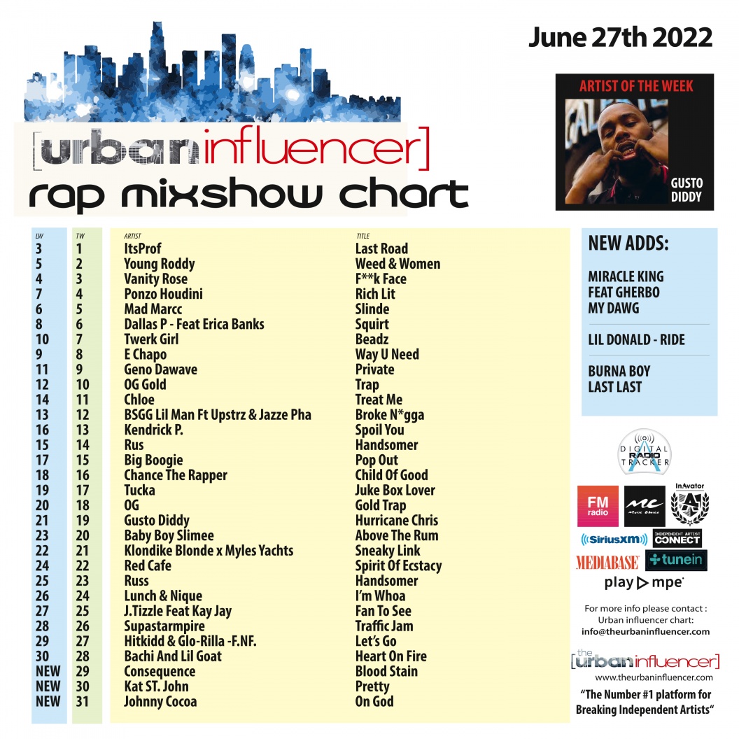 Image: Rap Mix Show Chart: Jun 27th 2022