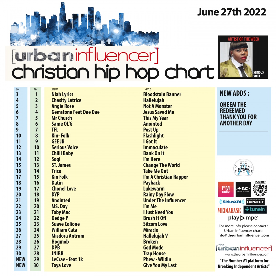Image: Christian Hip Hop Chart: Jun 27th 2022