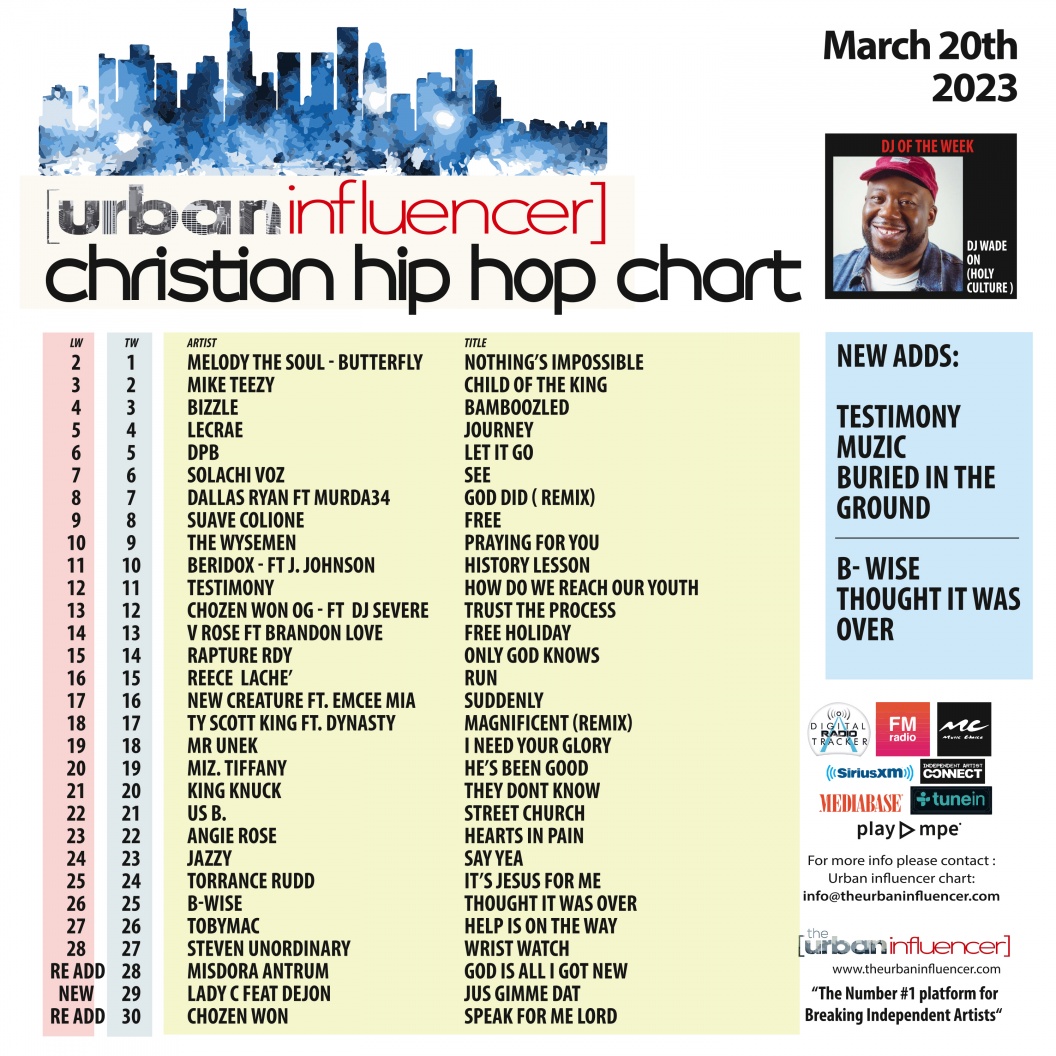 Image: Christian Hip Hop Chart: Mar 20th 2023