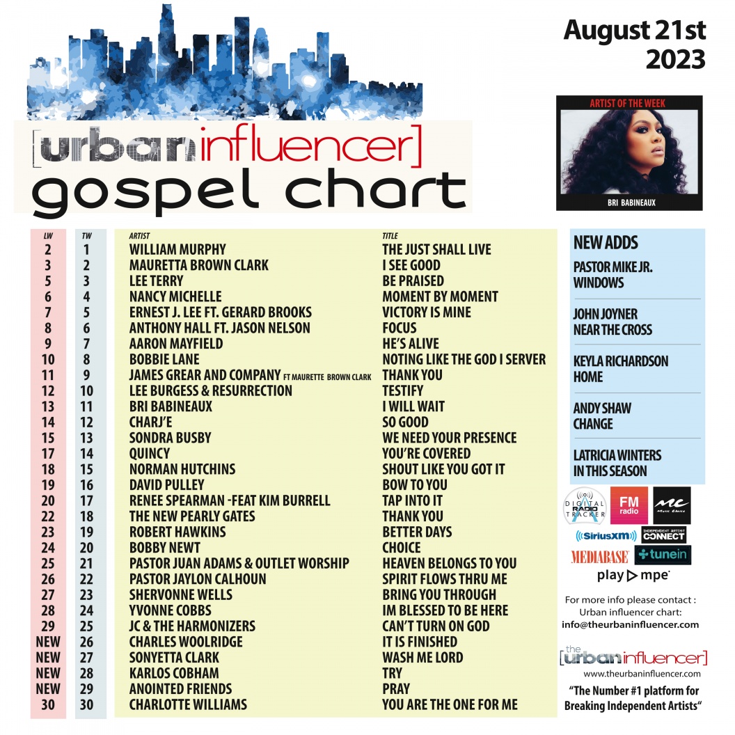 Gospel Chart: Aug 21st 2023