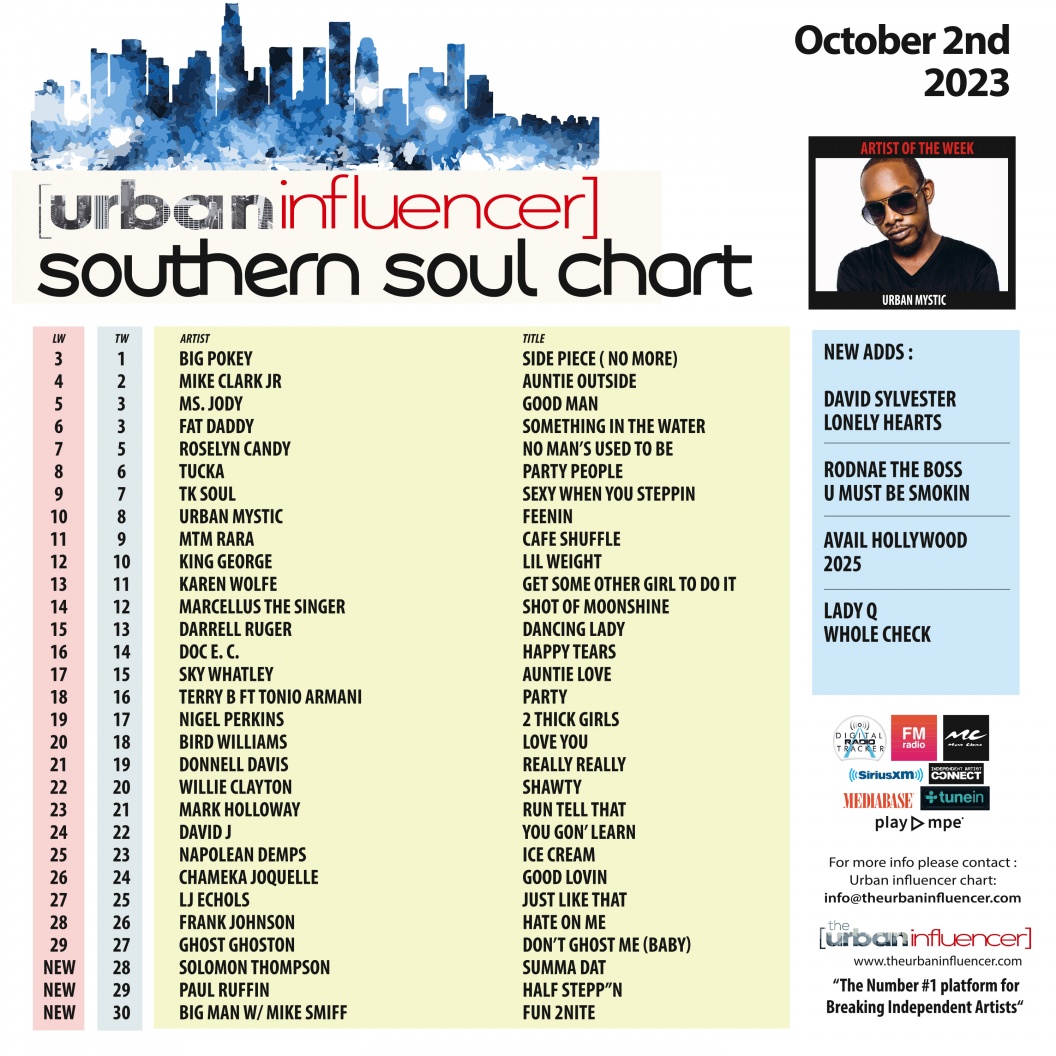 Image: Southern Soul Chart: Oct 2nd 2023