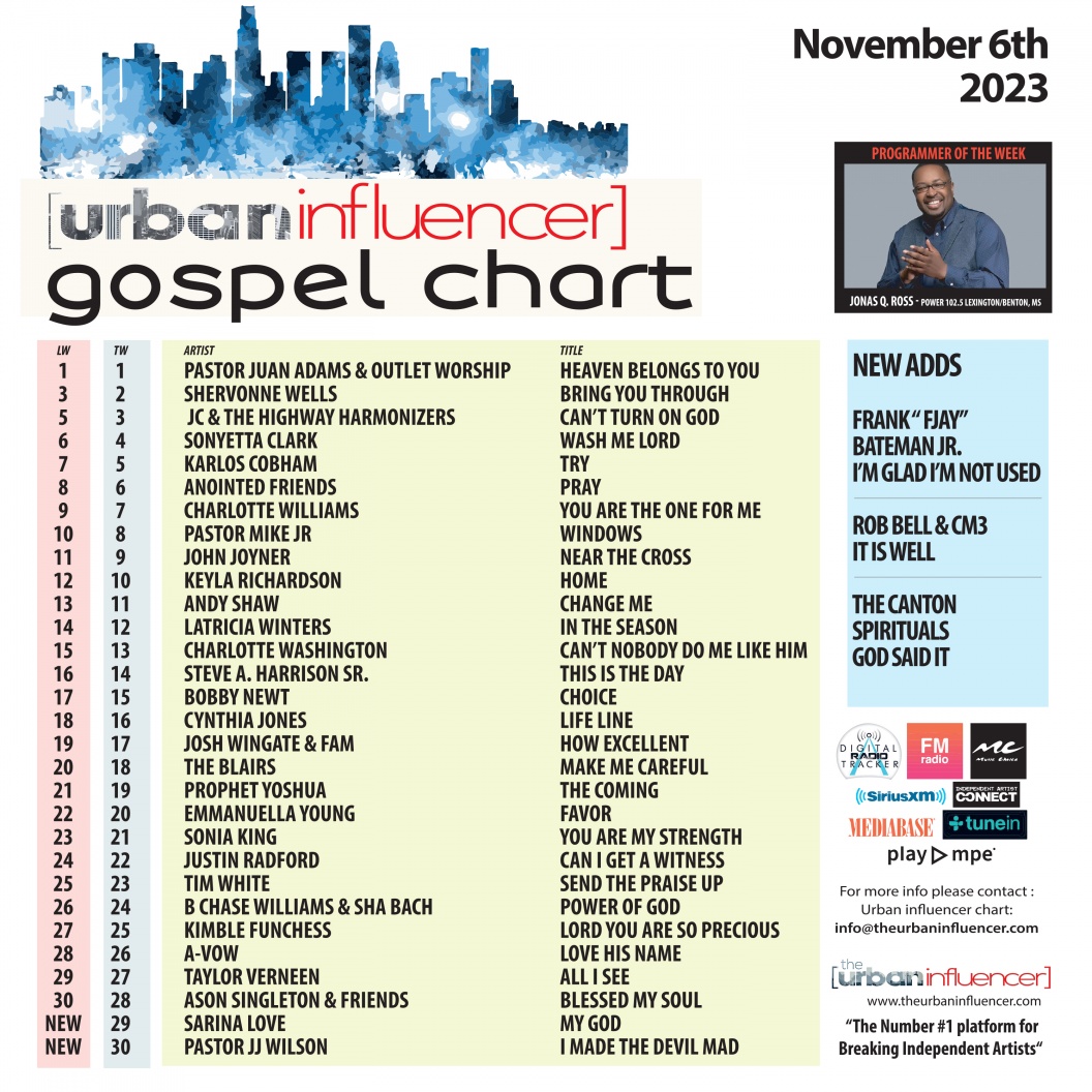 Gospel Chart: Nov 6th 2023