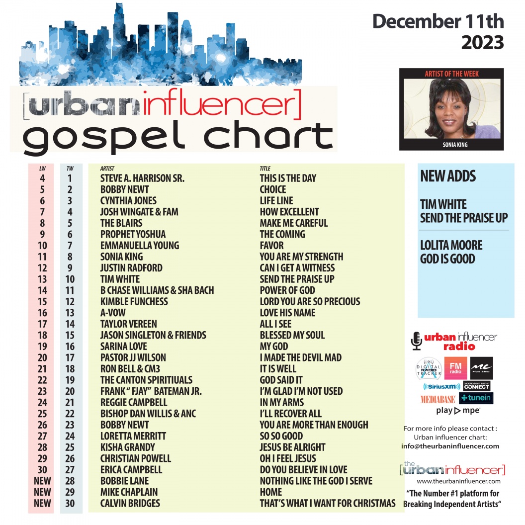 Gospel Chart: Dec 11th 2023