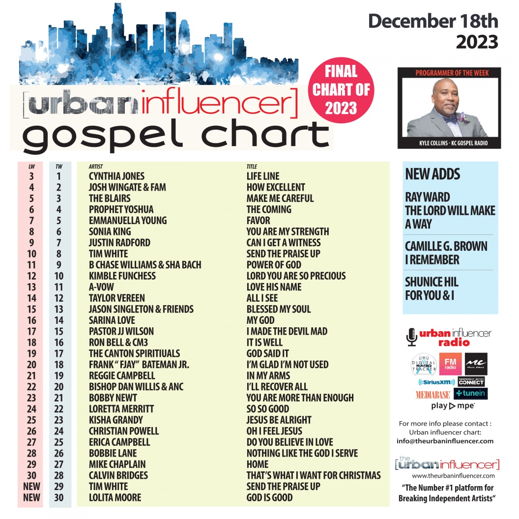 Gospel Chart: Dec 18th 2023