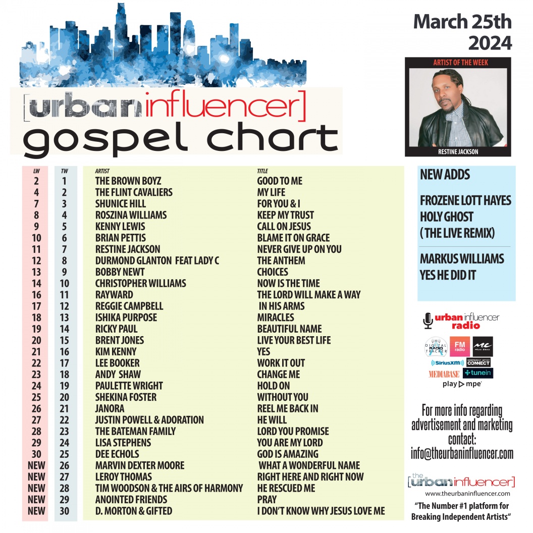 Gospel Chart: Mar 25th 2024