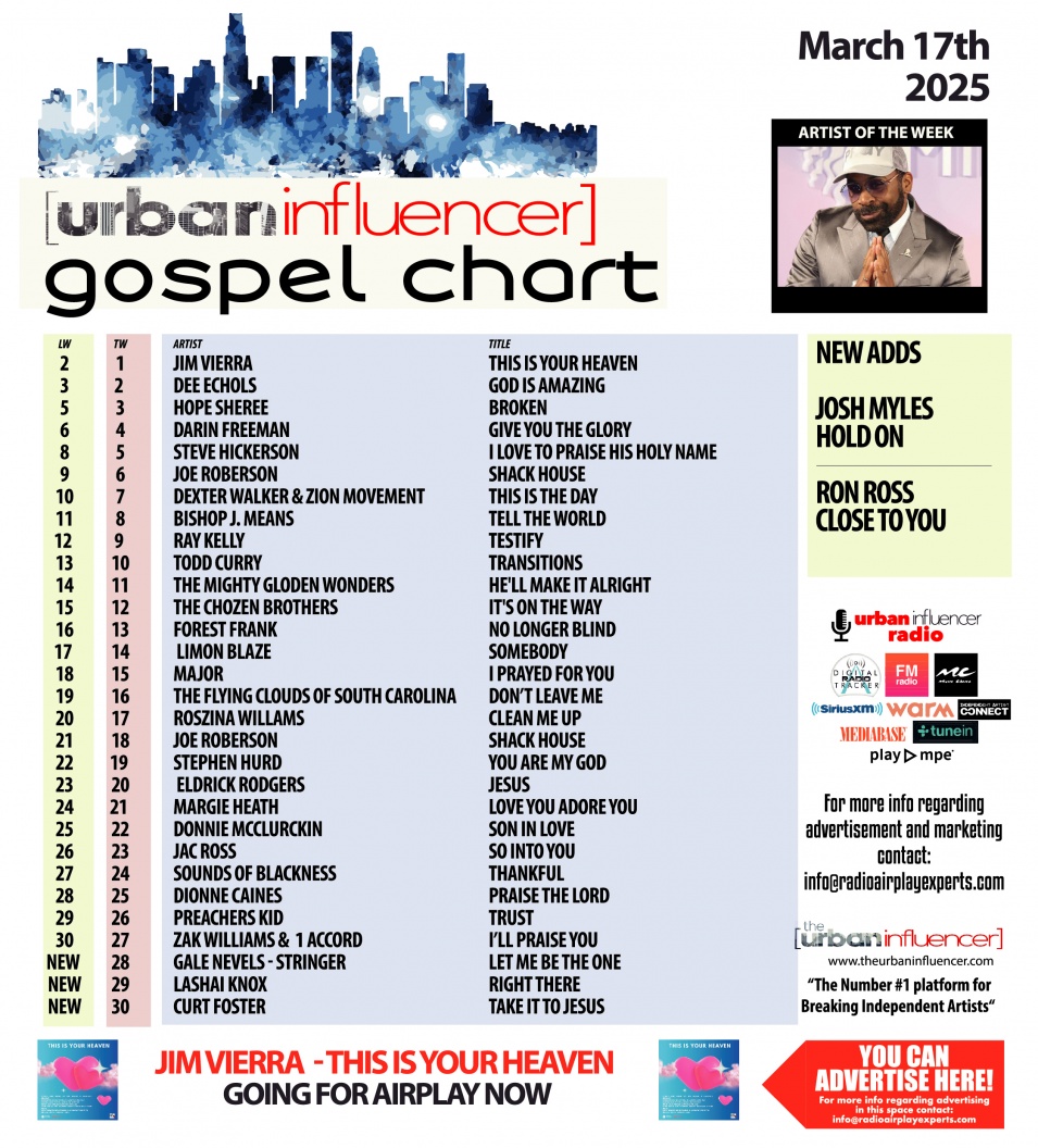 Gospel Chart: Mar 17th 2025