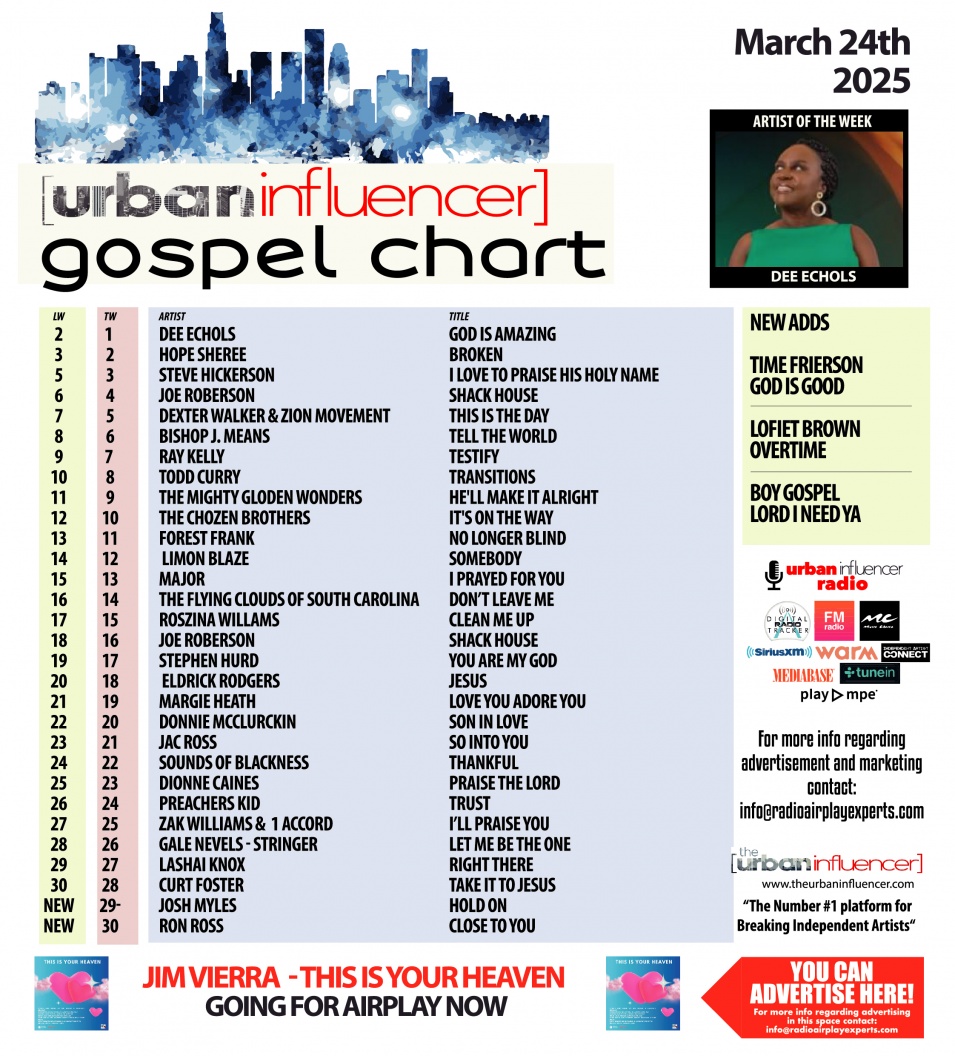 Gospel Chart: Mar 24th 2025