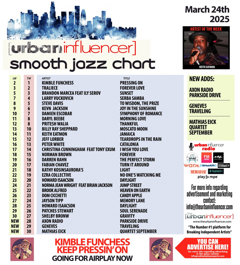 Image: Smooth Jazz Chart: Mar 24th 2025