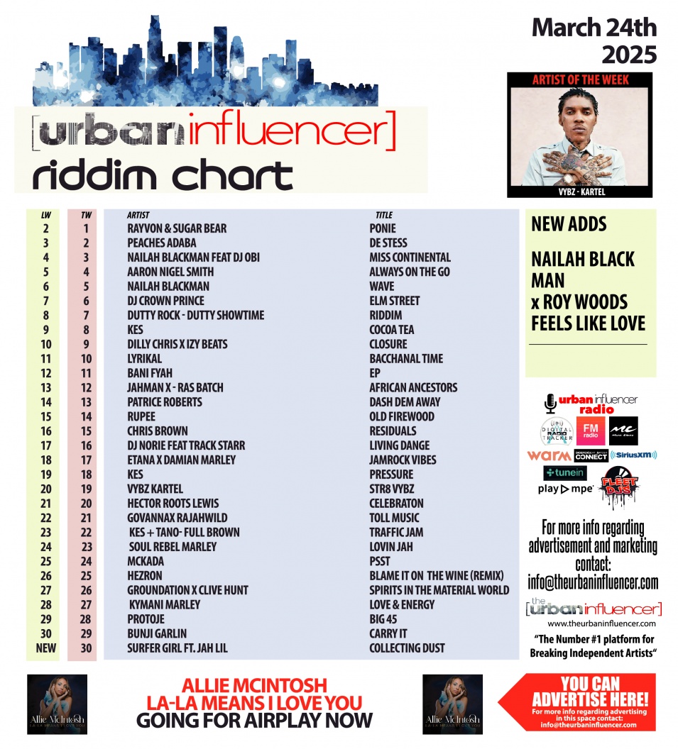 Image: Riddim Chart: Mar 24th 2025