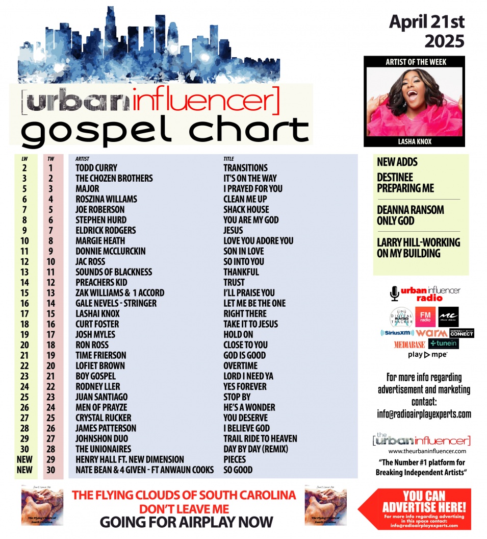 Gospel Chart: Apr 21st 2025