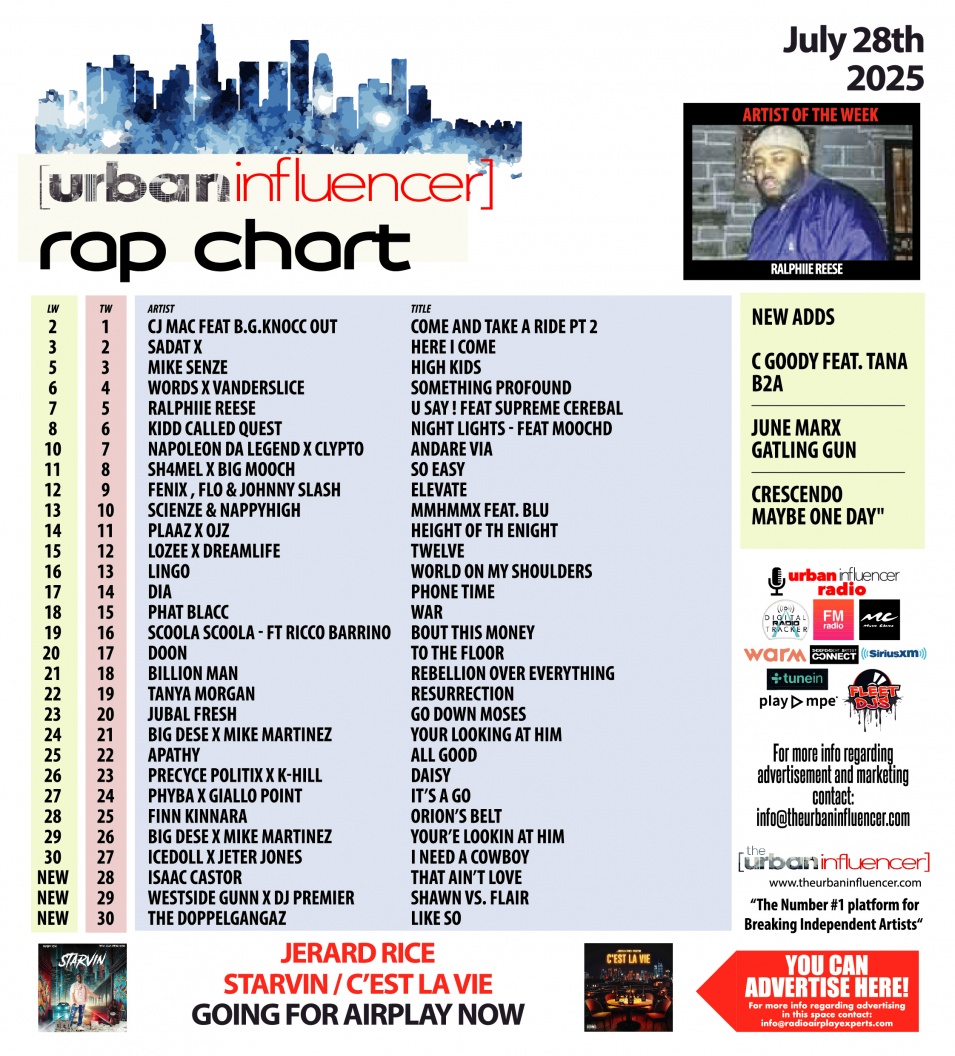Image: Rap Chart: Jul 28th 2025