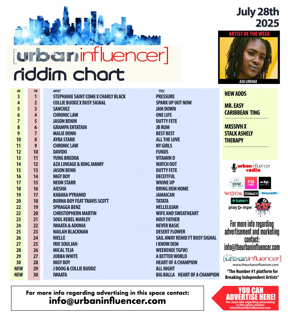 Image: Riddim Chart: Jul 28th 2025