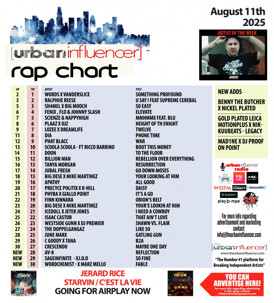 Image: Rap Chart: Aug 11th 2025