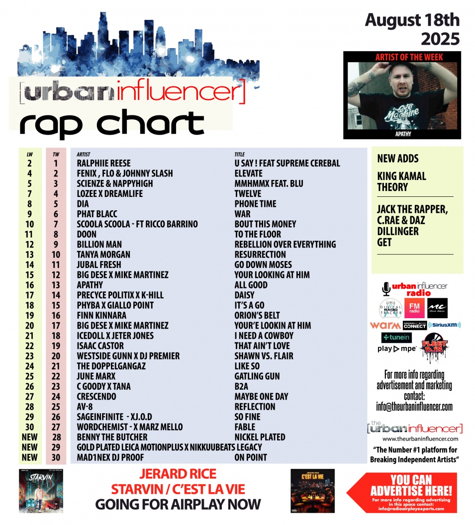 Image: Rap Chart: Aug 18th 2025