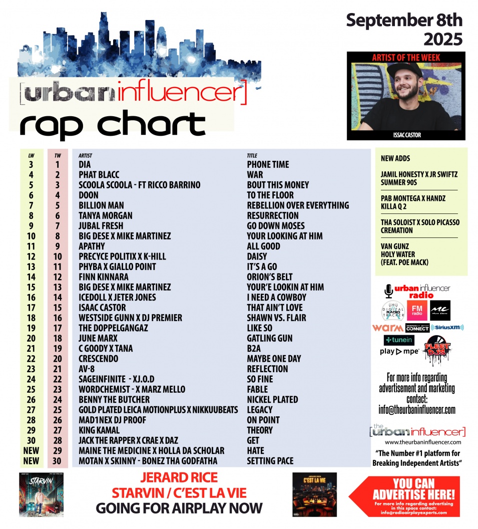 Image: Rap Chart: Sep 8th 2025