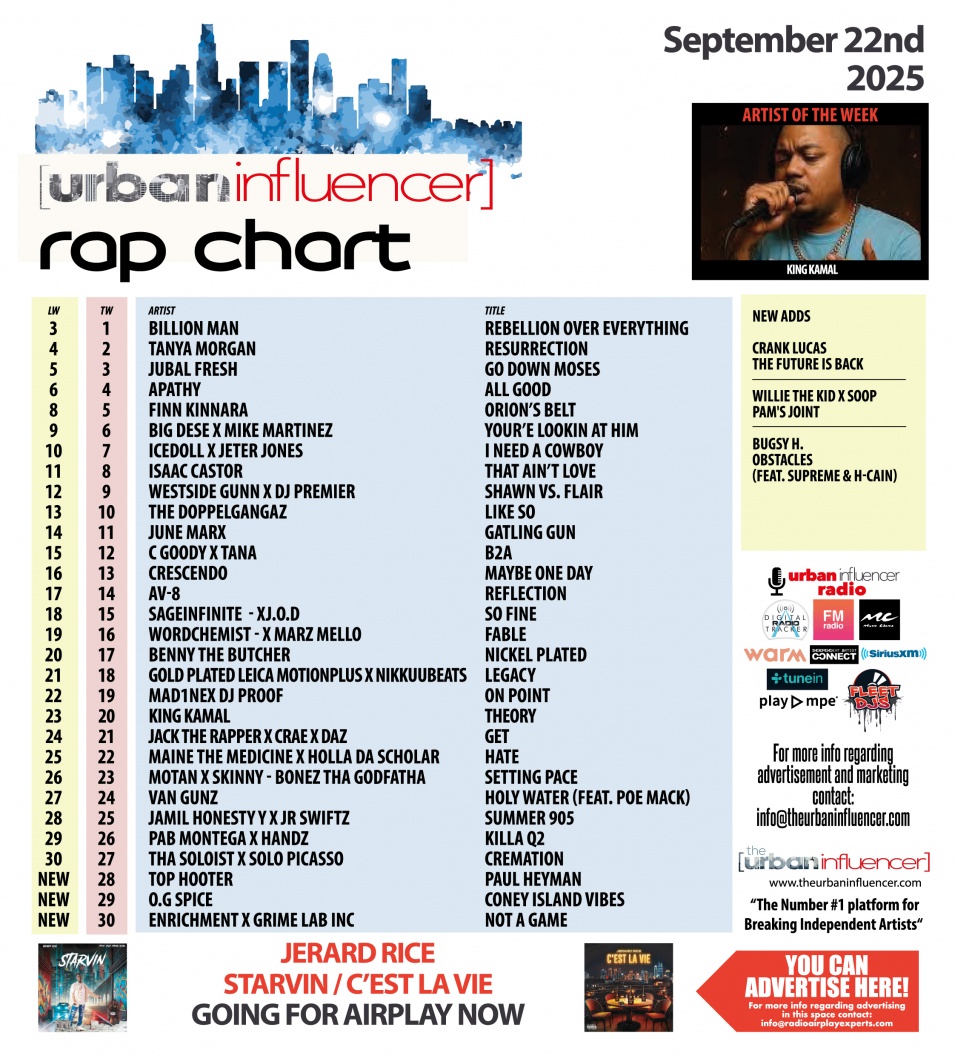 Image: Rap Chart: Sep 22nd 2025