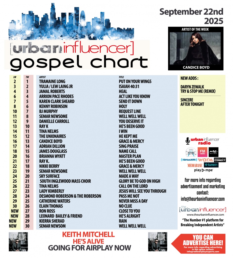 Image: Gospel Chart: Sep 22nd 2025