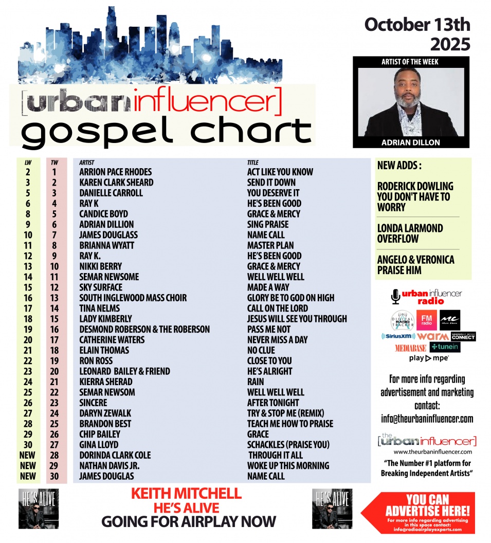 Image: Gospel Chart: Oct 13th 2025