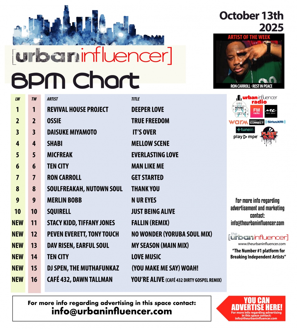 Image: BPM Chart: Oct 13th 2025