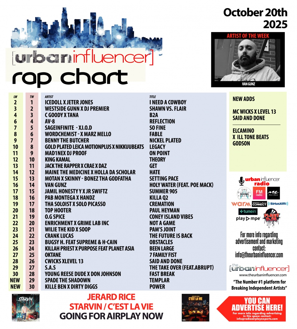 Image: Rap Chart: Oct 20th 2025