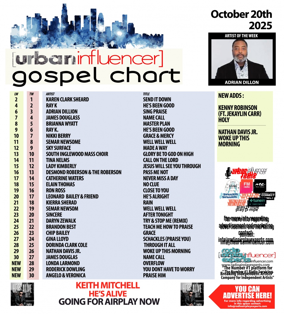Image: Gospel Chart: Oct 20th 2025