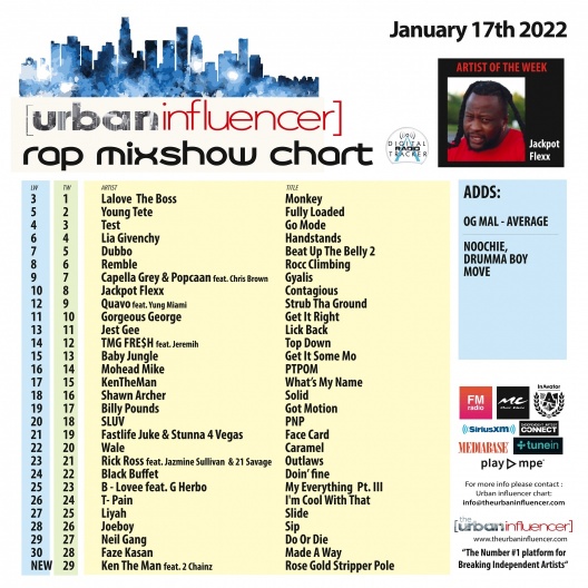 Image: Rap Mix Show Chart: Jan 17th 2022