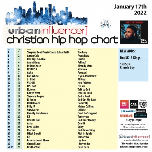 Image: Christian Hip Hop Chart: Jan 17th 2022
