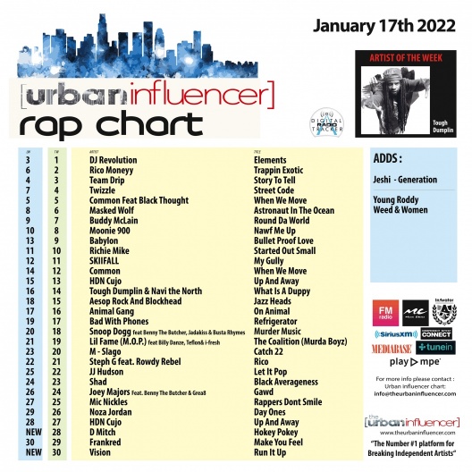 Image: Rap Chart: Jan 17th 2022