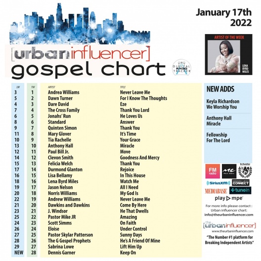 Image: Gospel Chart: Jan 17th 2022
