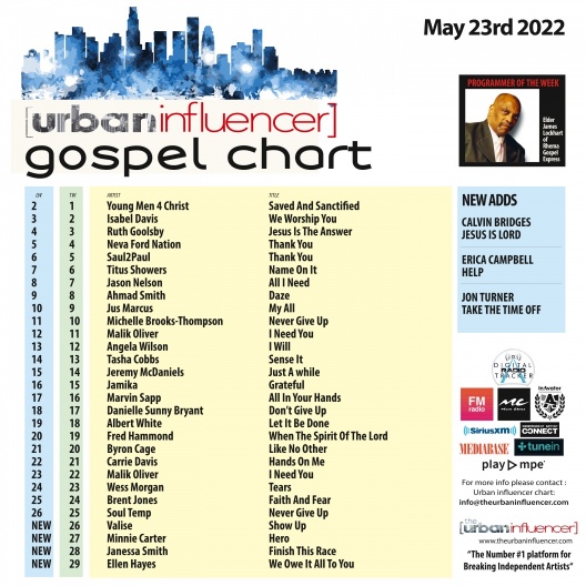 Image: Gospel Chart: May 23rd 2022