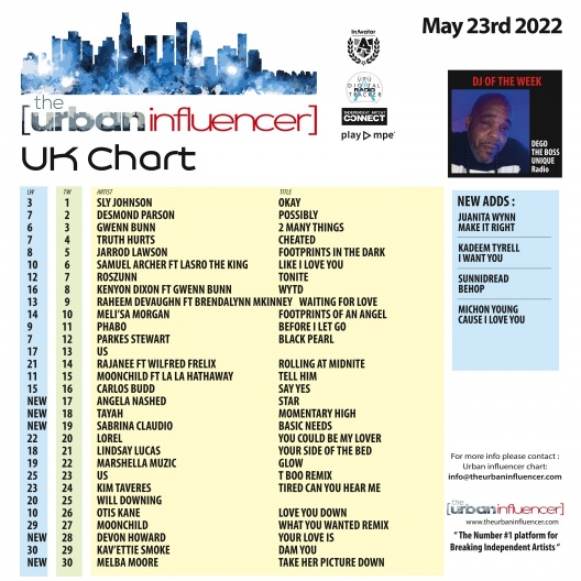 Image: UK Chart Chart: May 23rd 2022