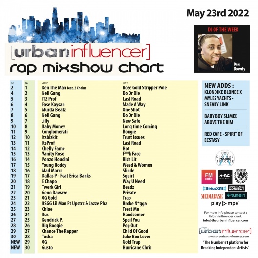 Image: Rap Mix Show Chart: May 23rd 2022